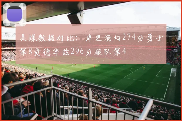美媒数据对比：库里场均274分勇士第8爱德华兹296分狼队第4