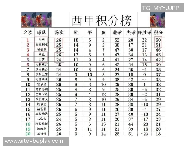 西甲2025赛季最新积分榜巴萨领跑皇马紧随其后马竞排名第四